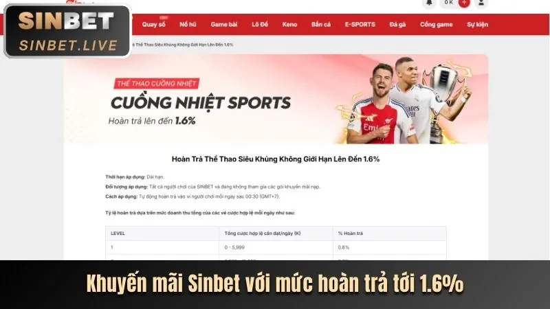Chương trình khuyến mãi đặc biệt
